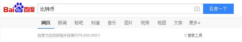 比特币搜索量