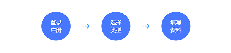 熊掌号申请步骤