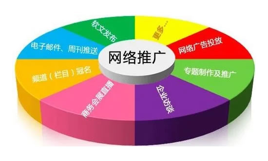 企业类网站搜索排名效果不好？具体原因有哪些？如何解决？