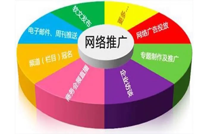 如何快速的让搜索引擎知道网站是一个新站点呢？