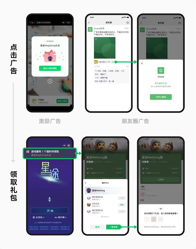 微信小游戏「游戏圈礼包」投放能力上线 提升广告买量效率与效果
