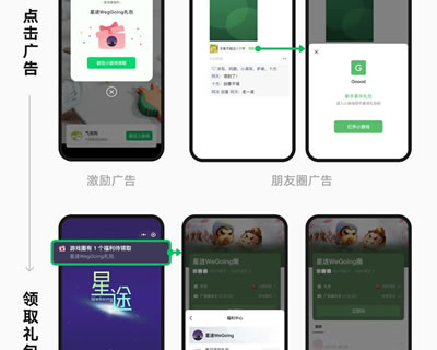 微信小游戏「游戏圈礼包」投放能力上线 提升广告买量效率与效果